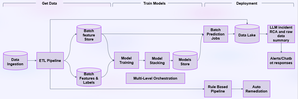dms-overview